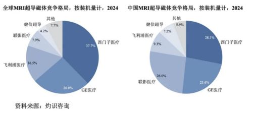健信超导IPO背后 低附加值、研发投入低于同行，技术开发隐忧待解