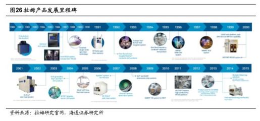 全球刻蚀设备技术开发深度分析